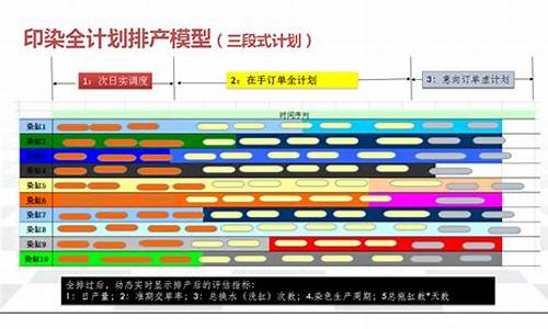 印染ERP源码