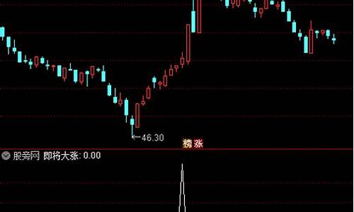 即将大涨选股公式源码_暴涨选股公式