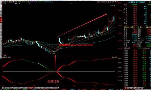 即将拉升源码_开始拉升指标源代码