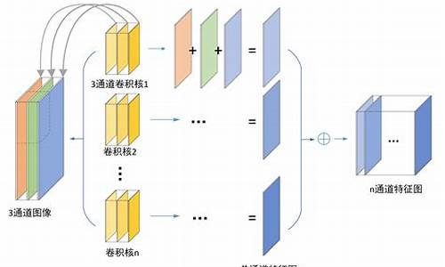 卷积网络模型源码_卷积网络代码