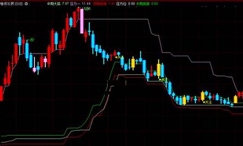压力与支撑的买卖源码_压力与支撑的买卖技巧