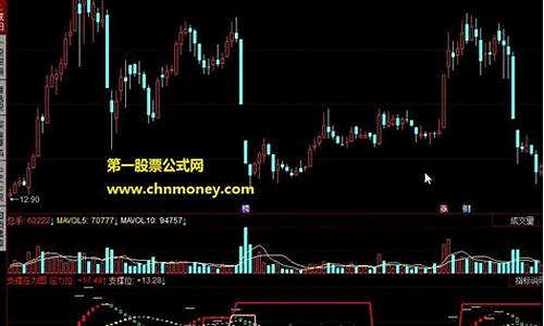 压力支撑同花顺指标源码_同花顺压力支撑指标在哪里