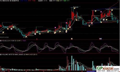 压力支撑指标源码大全_压力支撑指标公式源码