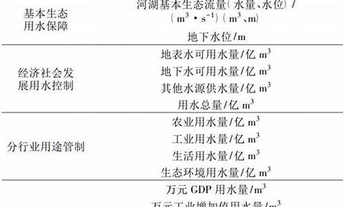 原水指标源码_原水指标表示方法