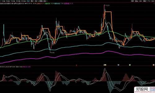 双临界主图指标公式源码