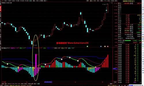 双信号全仓选股源码