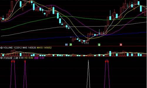 双剑合璧选股公式源码_双剑合璧战法选股