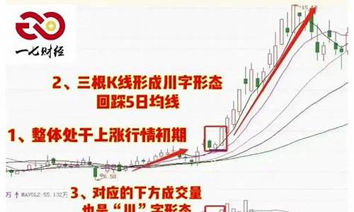 双川回踩指标源码_回踩双龙指标