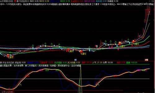 双底源码_双底源码指标