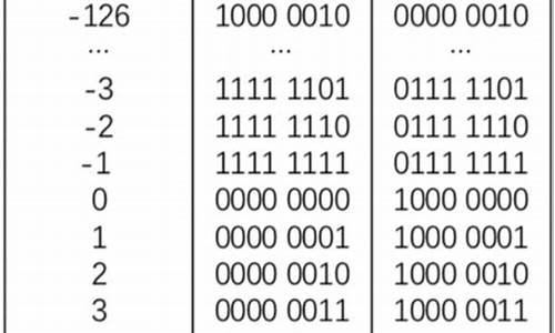 双符号位数的源码反码_双符号位数的源码反码是什么