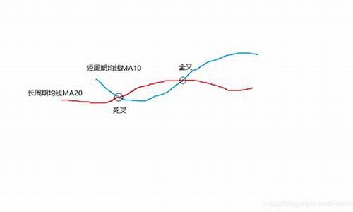 双策略源码_双key策略