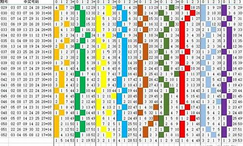 双色球重邻隔间源码走势图