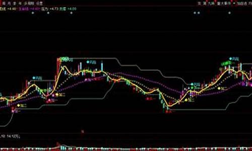 双节棍指标源码_双节棍选股指标公式