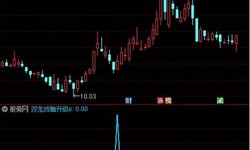 双龙戏轴指标公式原源码_双龙戏珠指标实战