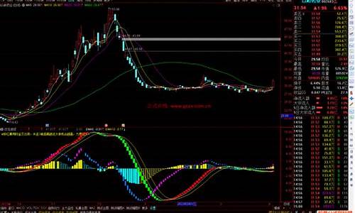 双龙战法指标源码通达信_双龙战法指标公式