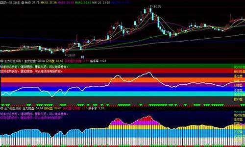 双龙控盘比例指标源码_双龙指标公式源码