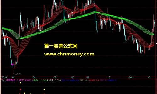 双龙趋势指标源码通达信_双龙趋势指标代码