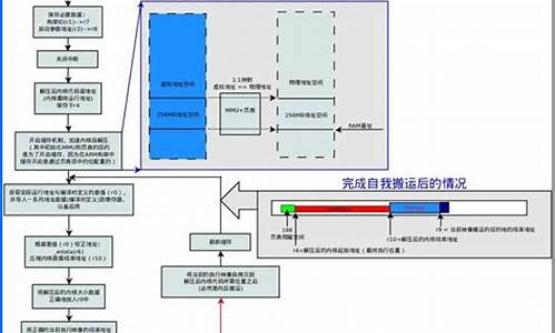 反内核源码_反内核工具