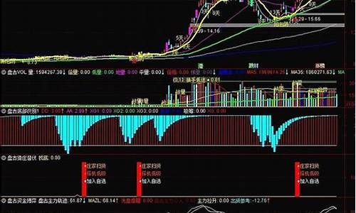 反复操作指标源码_反复操作指标源码怎么看