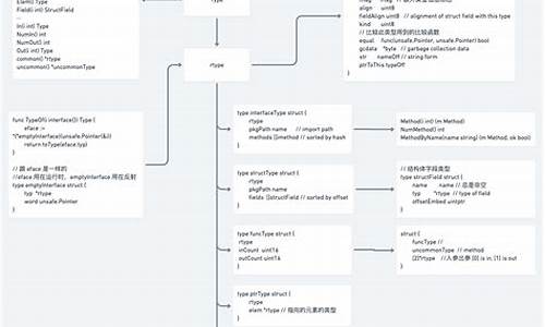 反射的源码_反射代码示例