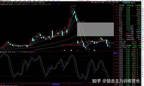 反弹位源码_反弹0.618位置