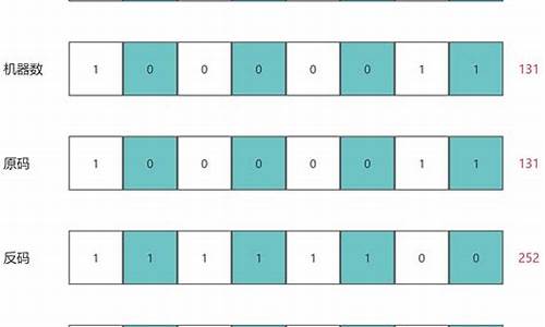 反码源码互换_源码和反码的转换转换