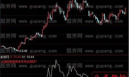 发现庄股指标源码_发现庄股指标公式