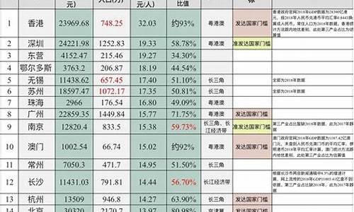 发达指标源码_发达指数是源码什么意思