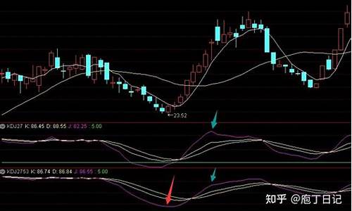 变动式kdj指标源码_变色kdj指标源码