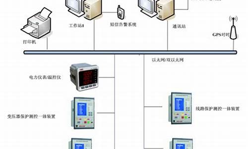 变电站通讯管理机源码_变电站通讯管理机源码怎么查