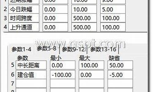 变盘副图源码_变盘指标源码