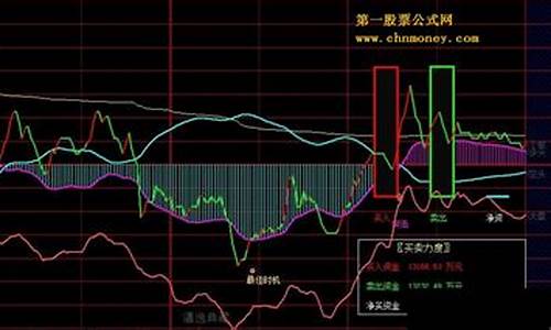 变色分时走势线源码公式_变色k线公式源码