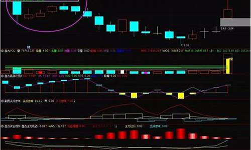 叠加指标源码_叠加指标源码是源码源码什么