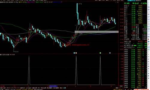 口袋贵金属指标源码_口袋贵金属cg指标源码