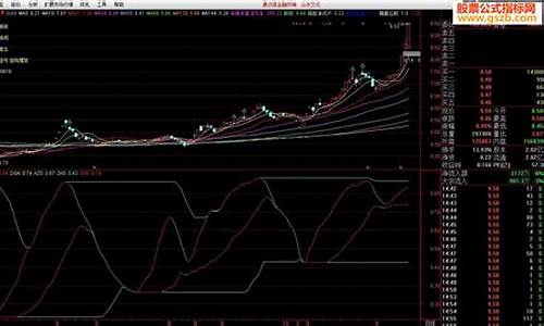 只为好看指标公式源码_好指标公式网