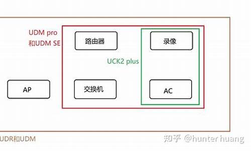 只有app源码怎么搭建