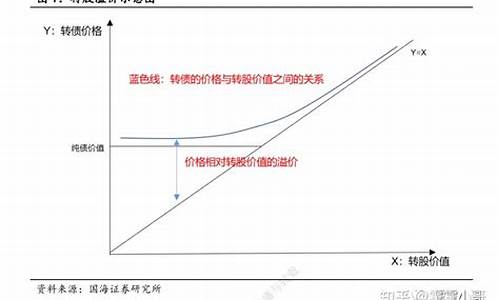 可转债公式源码_可转债 公式