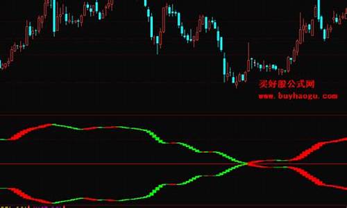 合则买副图公式源码无未来