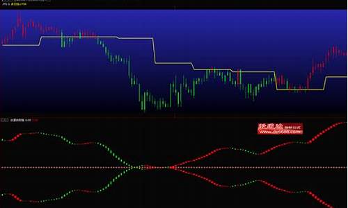 合即涨的指标源码_合并即涨指标