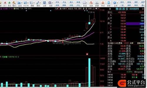 吉祥三宝指标源码_吉祥三宝指标源码查询