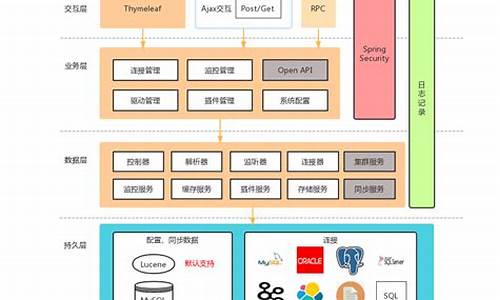 同步源码_同步代码工具