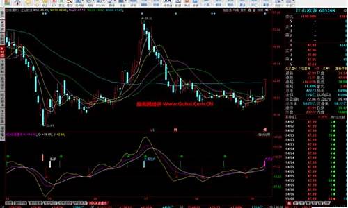 同花顺kdj买卖箭头源码_同花顺买卖箭头设置