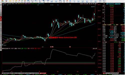同花顺k线多空公式源码_同花顺k线多空指标