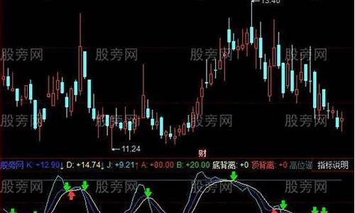 同花顺skdj指标公式源码_同花顺超准指标源码