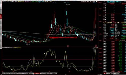 同花顺wr指标公式源码_同花顺wr指标详解