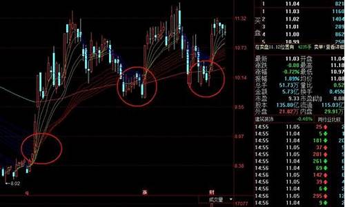 同花顺三色指标公式源码_同花顺三色k线