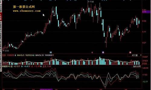 同花顺乖离率指标公式源码_同花顺乖离率指标参数设置