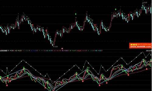 同花顺九转主图指标源码_同花顺九转指标原理