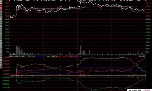 同花顺分时图实时资金源码