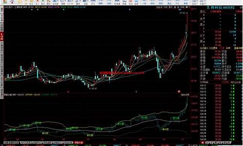 同花顺分时布林带源码_同花顺有布林线吗